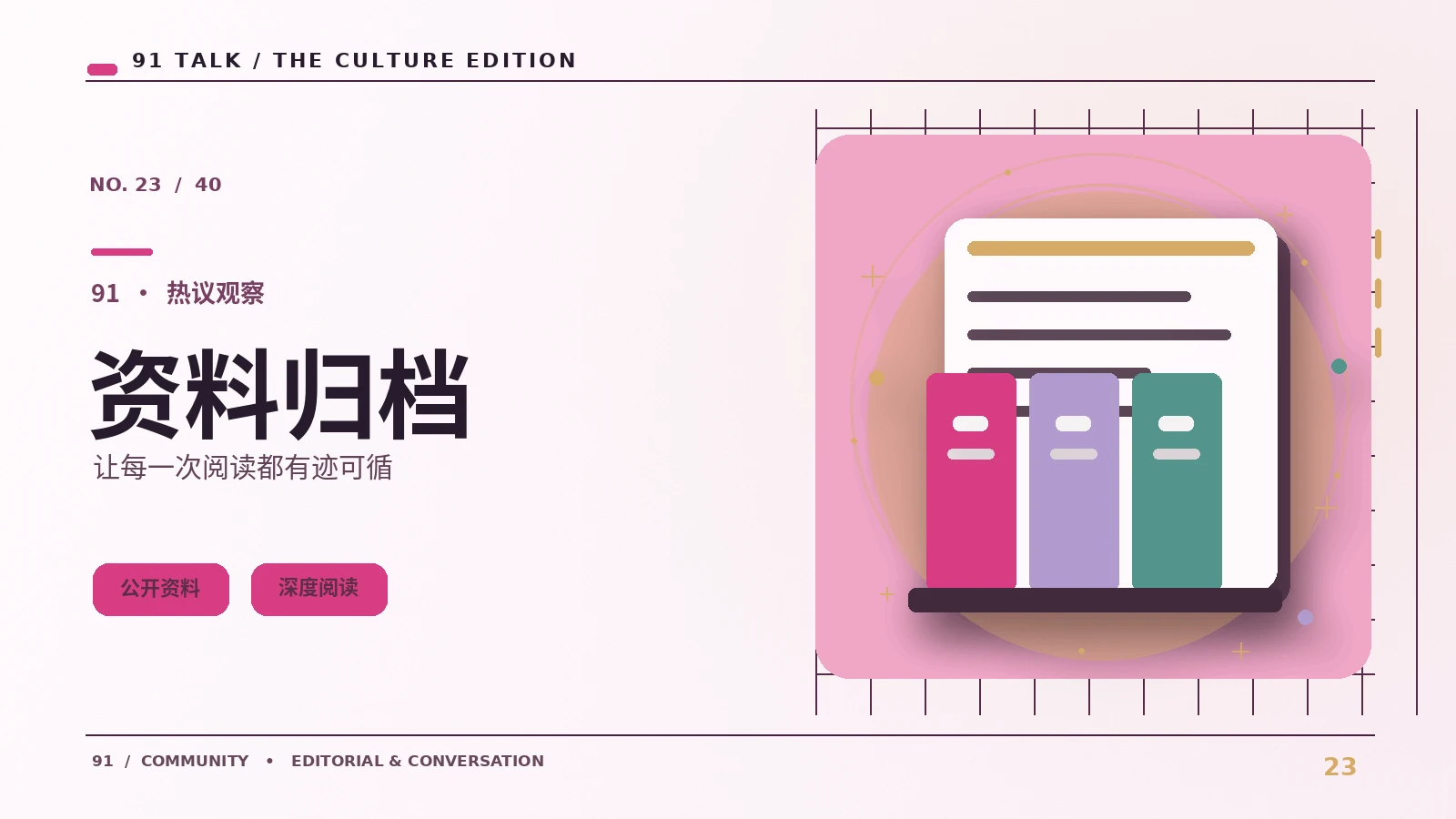 文章归档